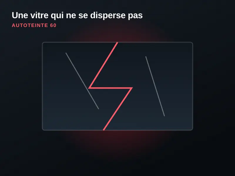 Vitre maintenue solidaire par le film en cas de bris